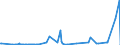 CN 29071990 /Exports /Unit = Prices (Euro/ton) /Partner: Angola /Reporter: Eur27_2020 /29071990:Monophenols (Excl. Phenol `hydroxybenzene` and its Salts, Cresols and Their Salts, Octylphenol, Nonylphenol and Their Isomers and Salts Thereof, Xylenols and Their Salts and Naphthols and Their Salts and P-tert-butylphenol)