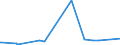 CN 29071990 /Exports /Unit = Prices (Euro/ton) /Partner: Ethiopia /Reporter: Eur27_2020 /29071990:Monophenols (Excl. Phenol `hydroxybenzene` and its Salts, Cresols and Their Salts, Octylphenol, Nonylphenol and Their Isomers and Salts Thereof, Xylenols and Their Salts and Naphthols and Their Salts)