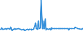 CN 29071990 /Exports /Unit = Prices (Euro/ton) /Partner: Kenya /Reporter: Eur27_2020 /29071990:Monophenols (Excl. Phenol `hydroxybenzene` and its Salts, Cresols and Their Salts, Octylphenol, Nonylphenol and Their Isomers and Salts Thereof, Xylenols and Their Salts and Naphthols and Their Salts and P-tert-butylphenol)