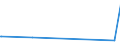 CN 29071990 /Exports /Unit = Prices (Euro/ton) /Partner: Uganda /Reporter: Eur28 /29071990:Monophenols (Excl. Phenol `hydroxybenzene` and its Salts, Cresols and Their Salts, Octylphenol, Nonylphenol and Their Isomers and Salts Thereof, Xylenols and Their Salts and Naphthols and Their Salts)