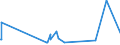 CN 29071990 /Exports /Unit = Prices (Euro/ton) /Partner: Mauritius /Reporter: Eur27_2020 /29071990:Monophenols (Excl. Phenol `hydroxybenzene` and its Salts, Cresols and Their Salts, Octylphenol, Nonylphenol and Their Isomers and Salts Thereof, Xylenols and Their Salts and Naphthols and Their Salts and P-tert-butylphenol)
