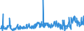 CN 29071990 /Exports /Unit = Prices (Euro/ton) /Partner: Usa /Reporter: Eur27_2020 /29071990:Monophenols (Excl. Phenol `hydroxybenzene` and its Salts, Cresols and Their Salts, Octylphenol, Nonylphenol and Their Isomers and Salts Thereof, Xylenols and Their Salts and Naphthols and Their Salts)