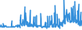 KN 29072100 /Exporte /Einheit = Preise (Euro/Tonne) /Partnerland: Griechenland /Meldeland: Eur27_2020 /29072100:Resorcin und Seine Salze