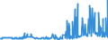 KN 29072100 /Exporte /Einheit = Preise (Euro/Tonne) /Partnerland: Schweden /Meldeland: Eur27_2020 /29072100:Resorcin und Seine Salze
