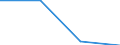 KN 29072100 /Exporte /Einheit = Preise (Euro/Tonne) /Partnerland: Schweiz /Meldeland: Eur27 /29072100:Resorcin und Seine Salze