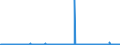 KN 29072100 /Exporte /Einheit = Preise (Euro/Tonne) /Partnerland: Oesterreich /Meldeland: Eur27_2020 /29072100:Resorcin und Seine Salze