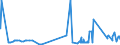 KN 29072100 /Exporte /Einheit = Preise (Euro/Tonne) /Partnerland: Malta /Meldeland: Eur27_2020 /29072100:Resorcin und Seine Salze