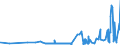 KN 29072100 /Exporte /Einheit = Preise (Euro/Tonne) /Partnerland: Estland /Meldeland: Eur27_2020 /29072100:Resorcin und Seine Salze