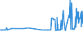KN 29072100 /Exporte /Einheit = Preise (Euro/Tonne) /Partnerland: Lettland /Meldeland: Eur27_2020 /29072100:Resorcin und Seine Salze