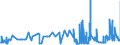 KN 29072100 /Exporte /Einheit = Preise (Euro/Tonne) /Partnerland: Litauen /Meldeland: Eur27_2020 /29072100:Resorcin und Seine Salze
