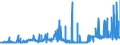 KN 29072100 /Exporte /Einheit = Preise (Euro/Tonne) /Partnerland: Ungarn /Meldeland: Eur27_2020 /29072100:Resorcin und Seine Salze