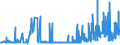 KN 29072100 /Exporte /Einheit = Preise (Euro/Tonne) /Partnerland: Rumaenien /Meldeland: Eur27_2020 /29072100:Resorcin und Seine Salze