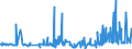 KN 29072100 /Exporte /Einheit = Preise (Euro/Tonne) /Partnerland: Bulgarien /Meldeland: Eur27_2020 /29072100:Resorcin und Seine Salze