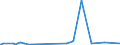 KN 29072100 /Exporte /Einheit = Preise (Euro/Tonne) /Partnerland: Albanien /Meldeland: Eur27_2020 /29072100:Resorcin und Seine Salze