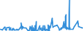 KN 29072100 /Exporte /Einheit = Preise (Euro/Tonne) /Partnerland: Ukraine /Meldeland: Eur27_2020 /29072100:Resorcin und Seine Salze