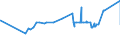 KN 29072100 /Exporte /Einheit = Preise (Euro/Tonne) /Partnerland: Moldau /Meldeland: Eur27_2020 /29072100:Resorcin und Seine Salze