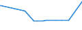 KN 29072100 /Exporte /Einheit = Preise (Euro/Tonne) /Partnerland: Georgien /Meldeland: Europäische Union /29072100:Resorcin und Seine Salze