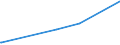 KN 29072100 /Exporte /Einheit = Preise (Euro/Tonne) /Partnerland: Aserbaidschan /Meldeland: Eur27_2020 /29072100:Resorcin und Seine Salze