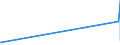 KN 29072100 /Exporte /Einheit = Preise (Euro/Tonne) /Partnerland: Kirgistan /Meldeland: Eur27_2020 /29072100:Resorcin und Seine Salze