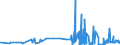 KN 29072100 /Exporte /Einheit = Preise (Euro/Tonne) /Partnerland: Kroatien /Meldeland: Eur27_2020 /29072100:Resorcin und Seine Salze