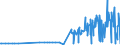 KN 29072100 /Exporte /Einheit = Preise (Euro/Tonne) /Partnerland: Bosn.-herzegowina /Meldeland: Eur27_2020 /29072100:Resorcin und Seine Salze