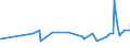 KN 29072100 /Exporte /Einheit = Preise (Euro/Tonne) /Partnerland: Ehem.jug.rep.mazed /Meldeland: Eur27_2020 /29072100:Resorcin und Seine Salze