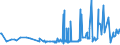 KN 29072100 /Exporte /Einheit = Preise (Euro/Tonne) /Partnerland: Serbien /Meldeland: Eur27_2020 /29072100:Resorcin und Seine Salze