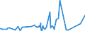 KN 29072100 /Exporte /Einheit = Preise (Euro/Tonne) /Partnerland: Algerien /Meldeland: Eur27_2020 /29072100:Resorcin und Seine Salze