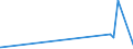 KN 29072100 /Exporte /Einheit = Preise (Euro/Tonne) /Partnerland: Libyen /Meldeland: Eur27_2020 /29072100:Resorcin und Seine Salze