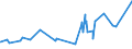 KN 29072100 /Exporte /Einheit = Preise (Euro/Tonne) /Partnerland: Elfenbeink. /Meldeland: Eur27_2020 /29072100:Resorcin und Seine Salze