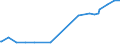 KN 29072100 /Exporte /Einheit = Preise (Euro/Tonne) /Partnerland: Dem. Rep. Kongo /Meldeland: Eur27_2020 /29072100:Resorcin und Seine Salze