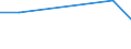 KN 29072100 /Exporte /Einheit = Preise (Euro/Tonne) /Partnerland: Aethiopien /Meldeland: Europäische Union /29072100:Resorcin und Seine Salze