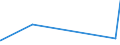 KN 29072100 /Exporte /Einheit = Preise (Euro/Tonne) /Partnerland: Kanada /Meldeland: Eur27_2020 /29072100:Resorcin und Seine Salze
