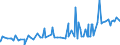 KN 29072100 /Exporte /Einheit = Preise (Euro/Tonne) /Partnerland: Honduras /Meldeland: Eur27_2020 /29072100:Resorcin und Seine Salze