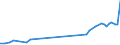 KN 29072100 /Exporte /Einheit = Preise (Euro/Tonne) /Partnerland: El Salvador /Meldeland: Eur27_2020 /29072100:Resorcin und Seine Salze
