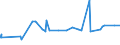 KN 29072100 /Exporte /Einheit = Preise (Euro/Tonne) /Partnerland: Dominikan.r. /Meldeland: Eur27_2020 /29072100:Resorcin und Seine Salze