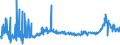 CN 29072200 /Exports /Unit = Prices (Euro/ton) /Partner: Germany /Reporter: Eur27_2020 /29072200:Hydroquinone `quinol` and its Salts