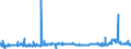 CN 29072200 /Exports /Unit = Prices (Euro/ton) /Partner: Belgium /Reporter: Eur27_2020 /29072200:Hydroquinone `quinol` and its Salts