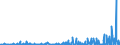 CN 29072200 /Exports /Unit = Prices (Euro/ton) /Partner: Switzerland /Reporter: Eur27_2020 /29072200:Hydroquinone `quinol` and its Salts