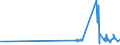 CN 29072200 /Exports /Unit = Prices (Euro/ton) /Partner: Estonia /Reporter: Eur27_2020 /29072200:Hydroquinone `quinol` and its Salts
