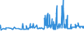 CN 29072200 /Exports /Unit = Prices (Euro/ton) /Partner: Czech Rep. /Reporter: Eur27_2020 /29072200:Hydroquinone `quinol` and its Salts