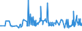 CN 29072200 /Exports /Unit = Prices (Euro/ton) /Partner: Slovakia /Reporter: Eur27_2020 /29072200:Hydroquinone `quinol` and its Salts