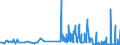 CN 29072200 /Exports /Unit = Prices (Euro/ton) /Partner: Hungary /Reporter: Eur27_2020 /29072200:Hydroquinone `quinol` and its Salts