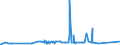 CN 29072200 /Exports /Unit = Prices (Euro/ton) /Partner: Ukraine /Reporter: Eur27_2020 /29072200:Hydroquinone `quinol` and its Salts