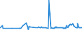 CN 29072200 /Exports /Unit = Prices (Euro/ton) /Partner: Senegal /Reporter: Eur27_2020 /29072200:Hydroquinone `quinol` and its Salts