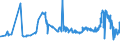 CN 29072200 /Exports /Unit = Prices (Euro/ton) /Partner: Cameroon /Reporter: Eur27_2020 /29072200:Hydroquinone `quinol` and its Salts