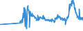 CN 29072200 /Exports /Unit = Prices (Euro/ton) /Partner: Congo (Dem. Rep.) /Reporter: Eur27_2020 /29072200:Hydroquinone `quinol` and its Salts