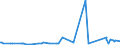 CN 29072200 /Exports /Unit = Prices (Euro/ton) /Partner: Ecuador /Reporter: Eur27_2020 /29072200:Hydroquinone `quinol` and its Salts