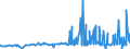 CN 29072200 /Exports /Unit = Prices (Euro/ton) /Partner: Brazil /Reporter: Eur27_2020 /29072200:Hydroquinone `quinol` and its Salts