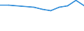 KN 29072310 /Exporte /Einheit = Preise (Euro/Tonne) /Partnerland: Belgien/Luxemburg /Meldeland: Eur27 /29072310:4,4'-isopropylidendiphenol 'bisphenol a, Diphenylolpropan'